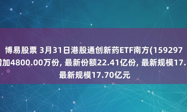 博易股票 3月31日港股通创新药ETF南方(159297)份额增加4800.00万份, 最新份额22.41亿份, 最新规模17.70亿元